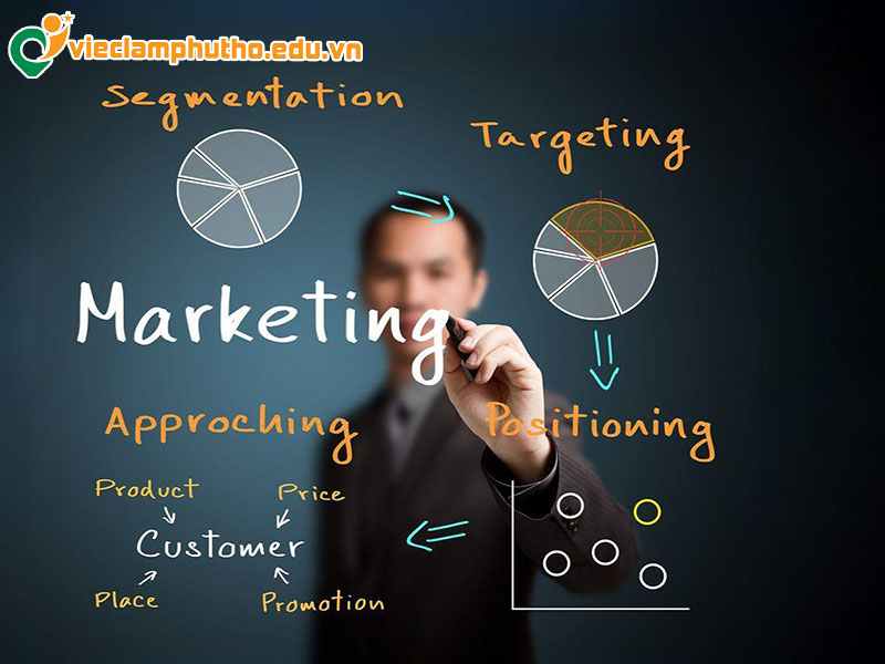 Nhu cầu tuyển dụng việc làm Marketing Phú Thọ